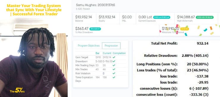 Master Your Trading System That Sync With Your Lifestyle | Successful Forex Trader