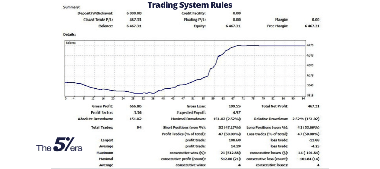 Don’t Ever Ignore Your Trading System Rules