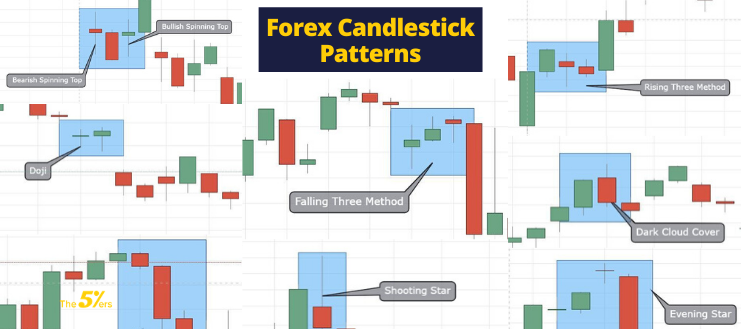 All types of candles on forex best online forex brokers 2012