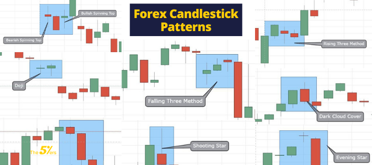 Understanding candlesticks shop forex