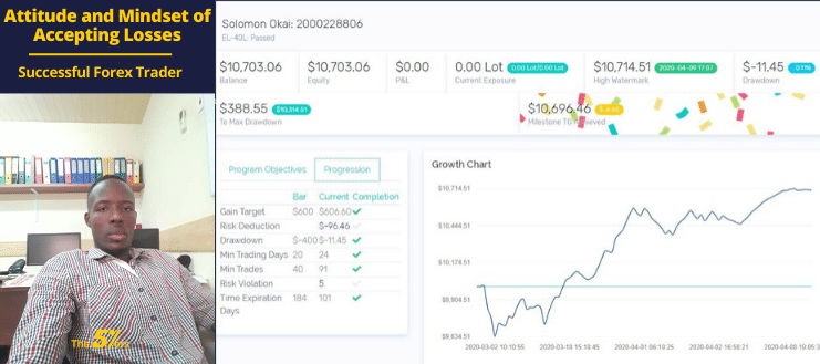 Attitude and Mindset of Accepting Losses | Successful Forex Trader
