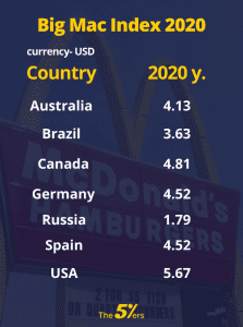 Why should forex traders need to understand the Big Mac index?