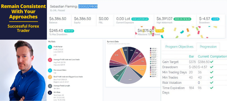 Remain Consistent With Your Trading Approaches | Successful Forex Trader