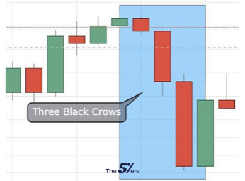 Three Black Crows Bearish candlestick pattern