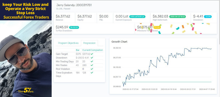 keep Your Risk Low and Operate a Very Strict Stop Loss _ Successful Forex Traders