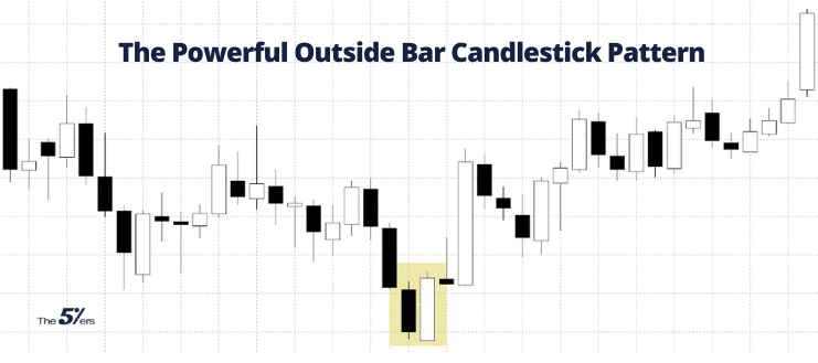 Outside Bar Trading – A Deep Dive Into The Powerful Outside Bar Candlestick Pattern