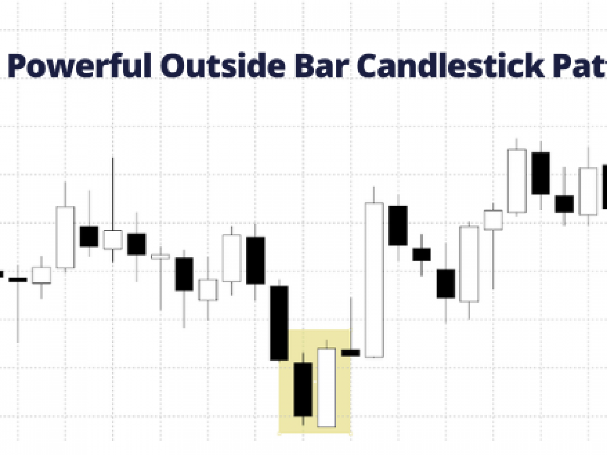 powerful candlestick patterns