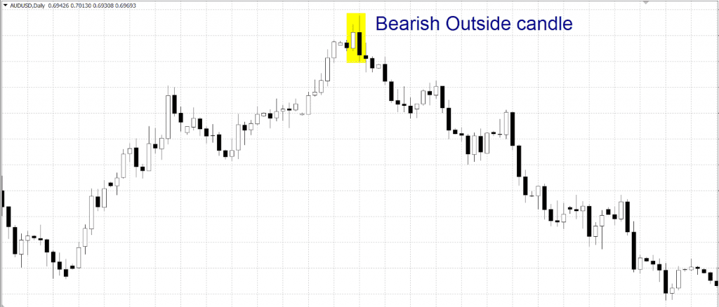 Bearish-Outside-Bar-Candlestick-1024x438