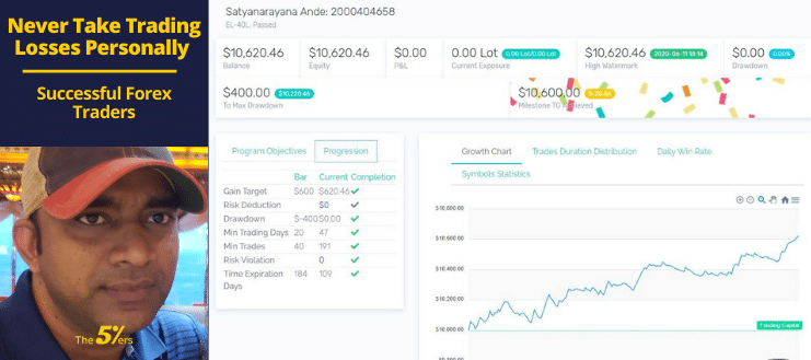 Never Take Trading Losses Personally and Don’t Increase Lot Sizes After a Few Losses