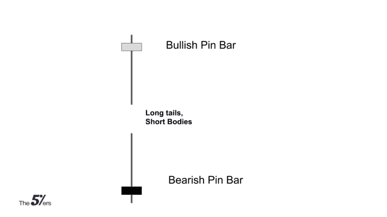 Whai-is-a-pin-bar-768x432