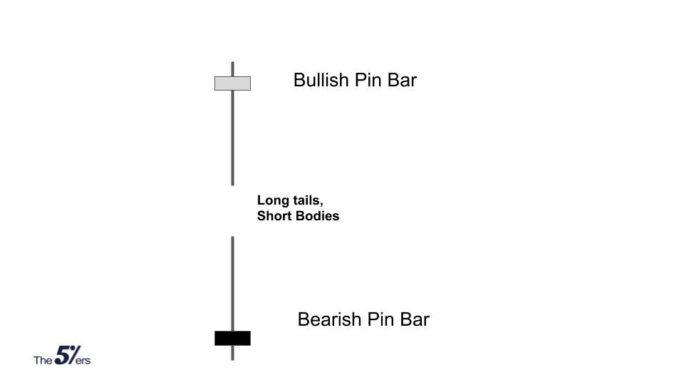 pin bar candlestick pattern