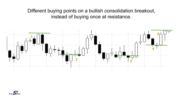 Forex Money Management to Stop Losing Money | The 5%ers Forex Blog