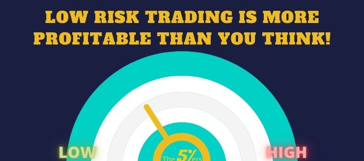 Low Risk Trading is More Profitable Than You Think!