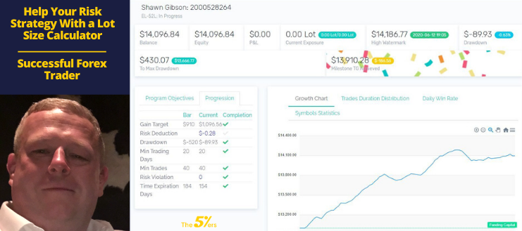 Help Your Risk Strategy With a Lot Size Calculator