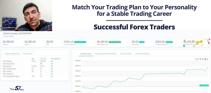 Match Your Trading Plan to Your Personality for a Stable Trading Career