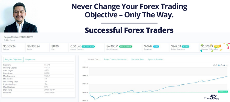 Never Change Your Forex Trading Objective – Only The Way.