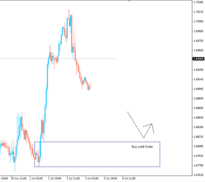 Order Flow orden limit de compra