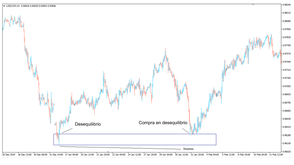 Order flow entrada de compra