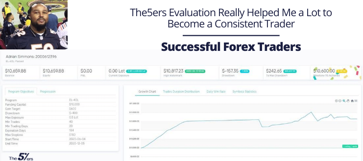 The5ers Evaluation Really Helped Me a Lot to Become a Consistent Trader