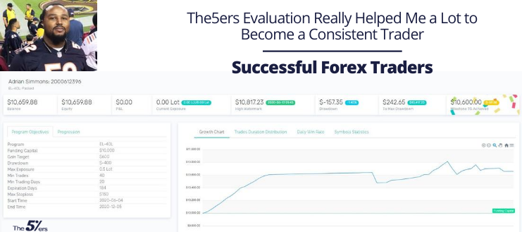 The5ers Evaluation Really Helped Me a Lot to Become a Consistent Trader - Successful Forex Traders