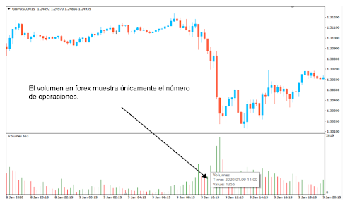 Volumen en forex