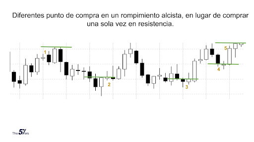 diferentes puntos de compra