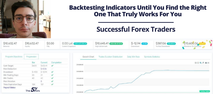 Backtesting Indicators Until You Find the Right One That Truly Works For You