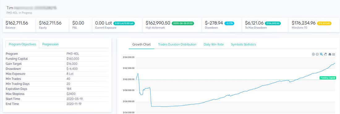 Cuenta Fondeada de 160K (PM3)