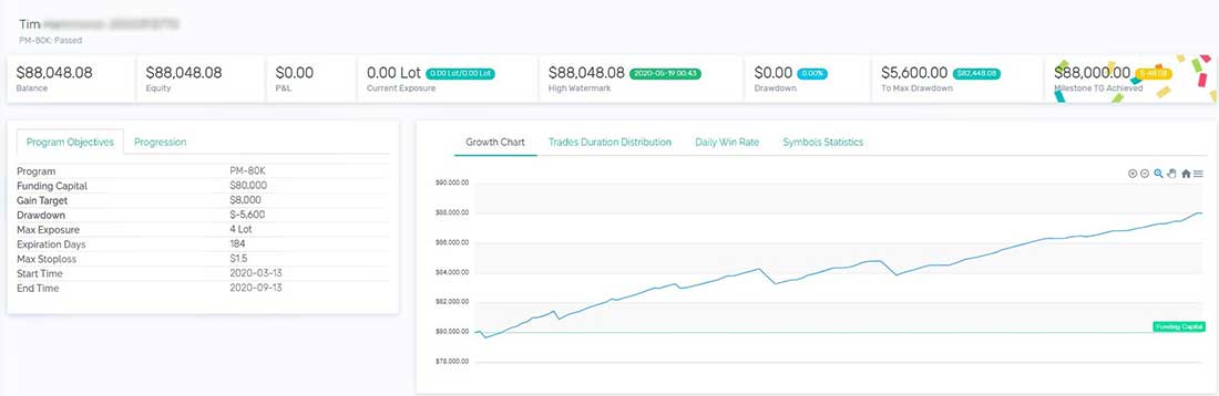 Cuenta Fondeada de 80K (PM2)