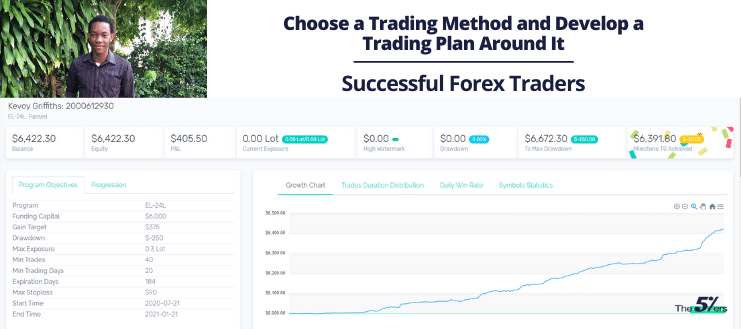 Choose the Trading Method You Like and Develop a Trading Plan Around It