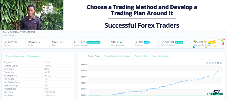 Choose a Trading Method and Develop a Trading Plan Around It