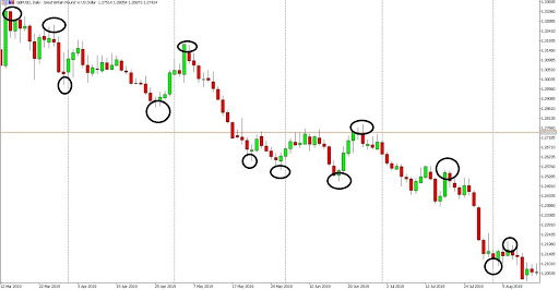 GBPUSD Downtrend