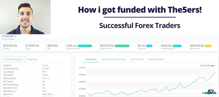 How i got funded with The5ers! Successful Forex Traders – The5ers review