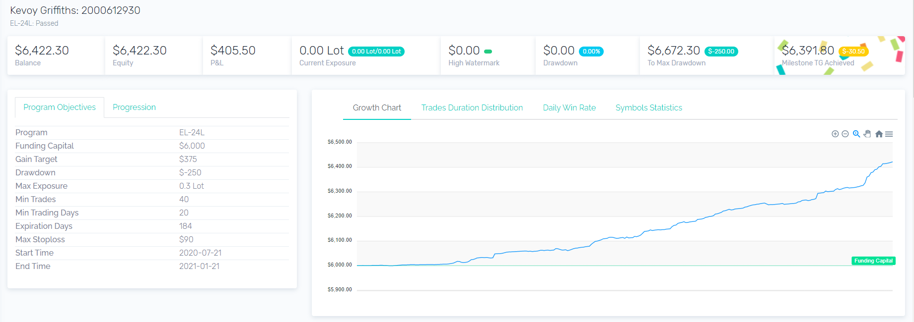 Choose the Trading Method You Like and Develop a Trading Plan Around It