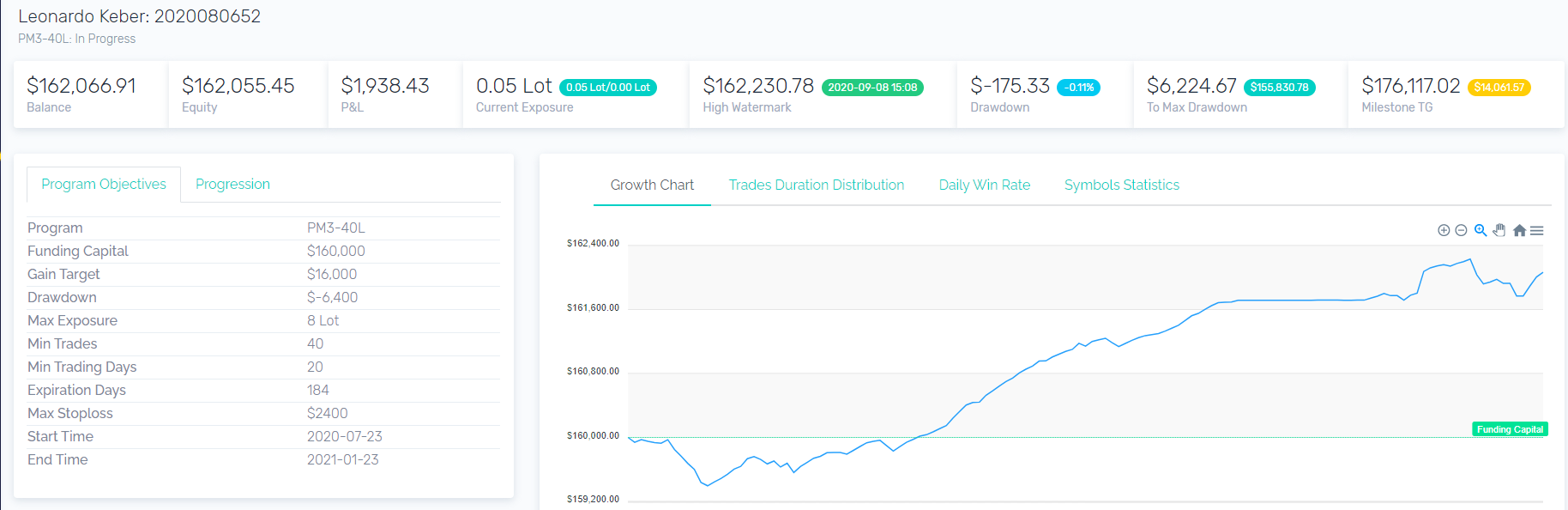 Cuenta Fondeada de 160K (PM3)