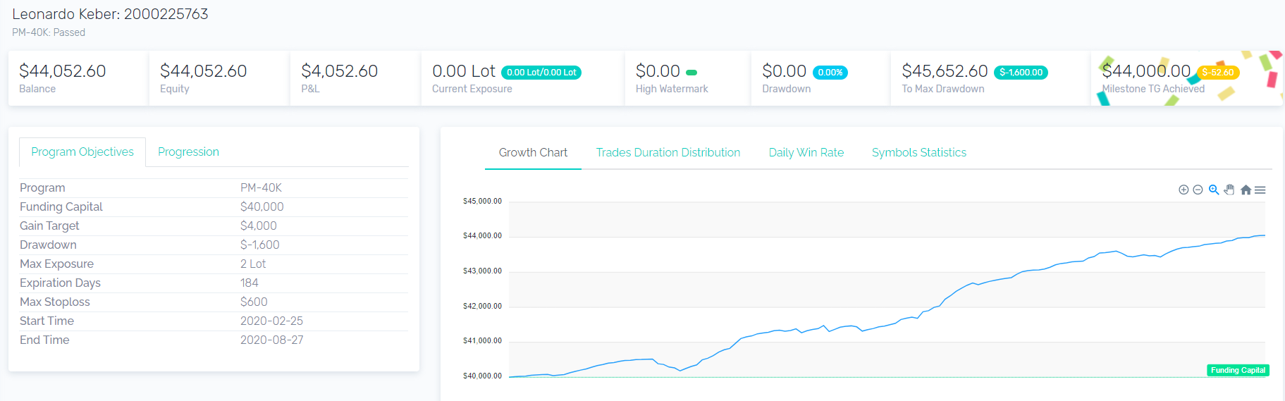 Leonardo’s $40K funded account (pm1)