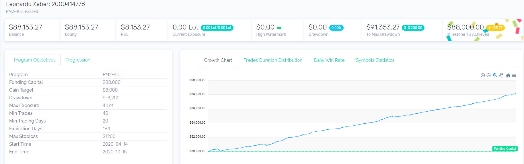 Leonardo’s $80K funded account (pm2)