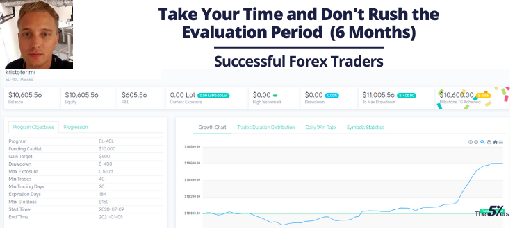 Take Your Time and Don’t Rush the Trading Evaluation Period (6 Months)