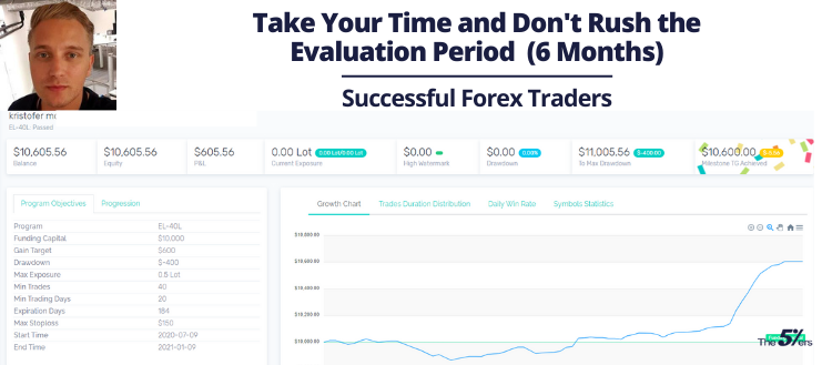 Take Your Time and Don't Rush the Trading Evaluation Period (6 Months)