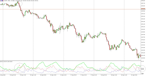 USDJPY ADX Continuation