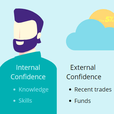 psychology behind trading - confidence