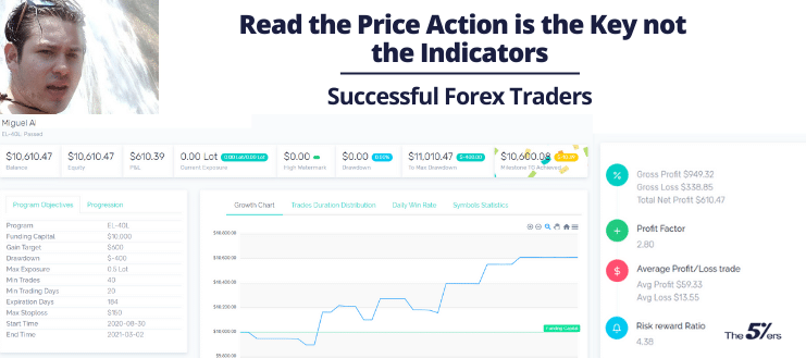 Read the Price Action is the Key not the Indicators