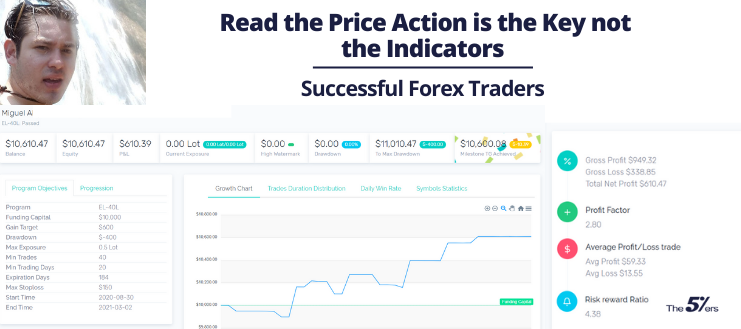 _Read the Price Action is the Key not the Indicators