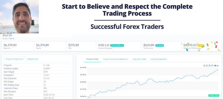 Start to Believe and Respect the Complete Trading Process
