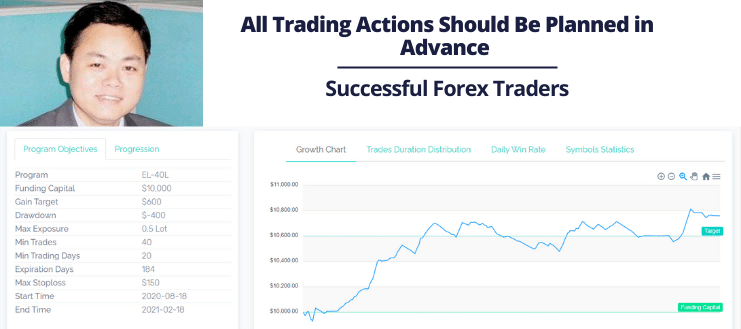 All Trading Actions Should Be Planned in Advance