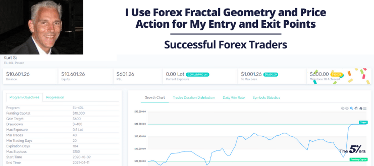 I Use Forex Fractal Geometry and Price Action for My Entry and Exit Points