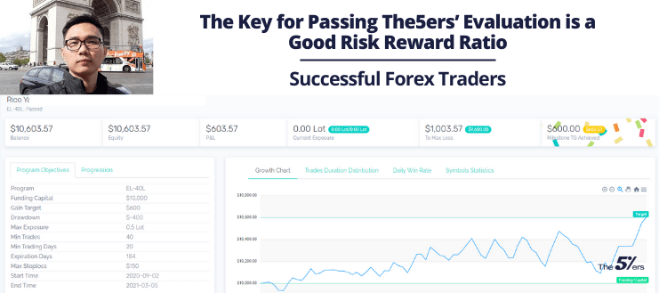The Key for Passing The5ers’ Evaluation is a Good Risk Reward Ratio