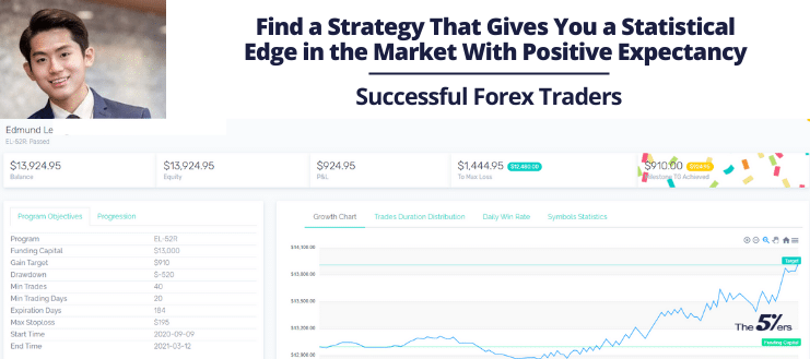 Find a Strategy That Gives You a Statistical Edge in the Market With Positive Expectancy