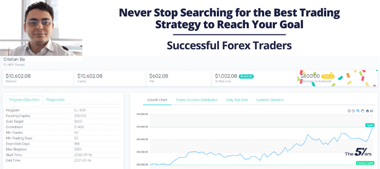 Never Stop Searching for the Best Trading Strategy to Reach Your Goal