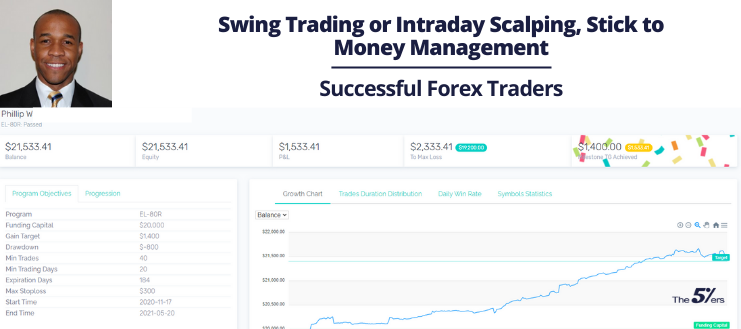 Swing Trading or Intraday Scalping, Stick to Money Management
